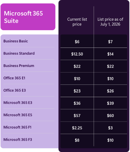 A screenshot of a purple and white price list

AI-generated content may be incorrect.
