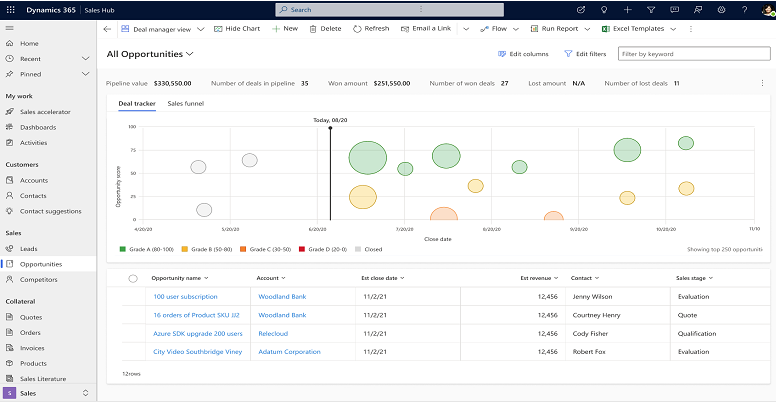 varens-nyheter-i-dynamics-365-sales-2023_5.png