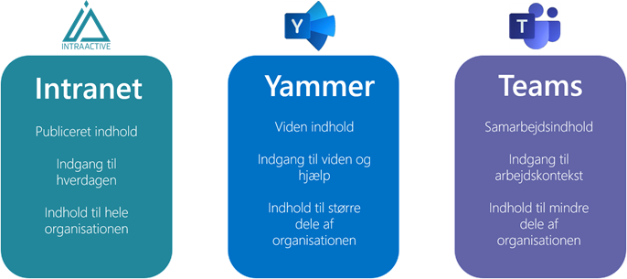 intranet yammer teams.png
