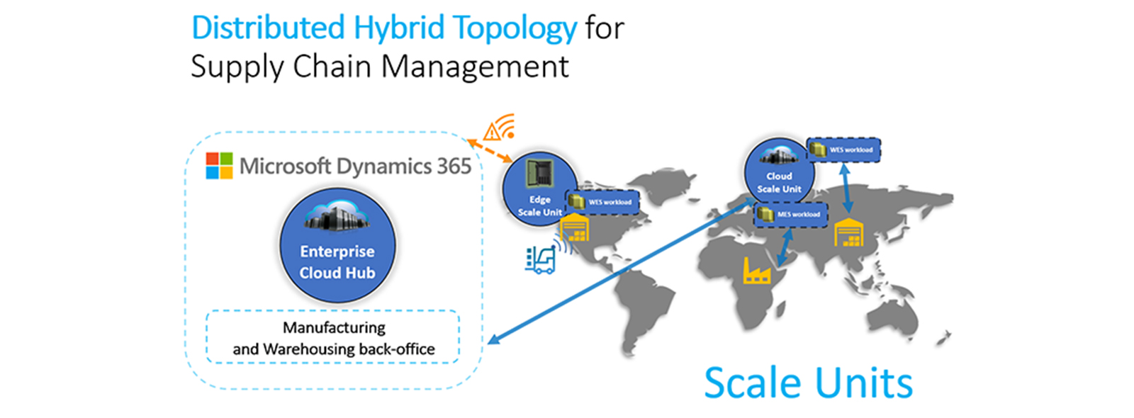 Apua yritysjohdon päätöksentekoon – mitä uutta Microsoft Dynamics 365 Finance ja SCM sisältää