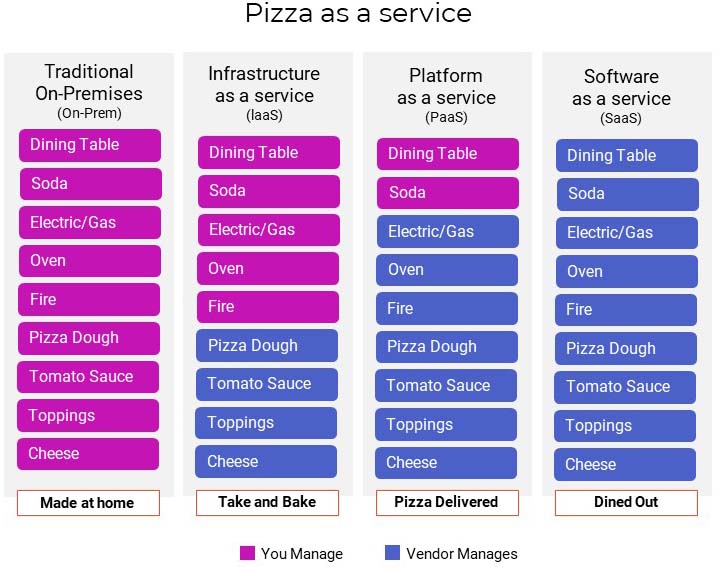 pizza-as-a-service-02.jpg