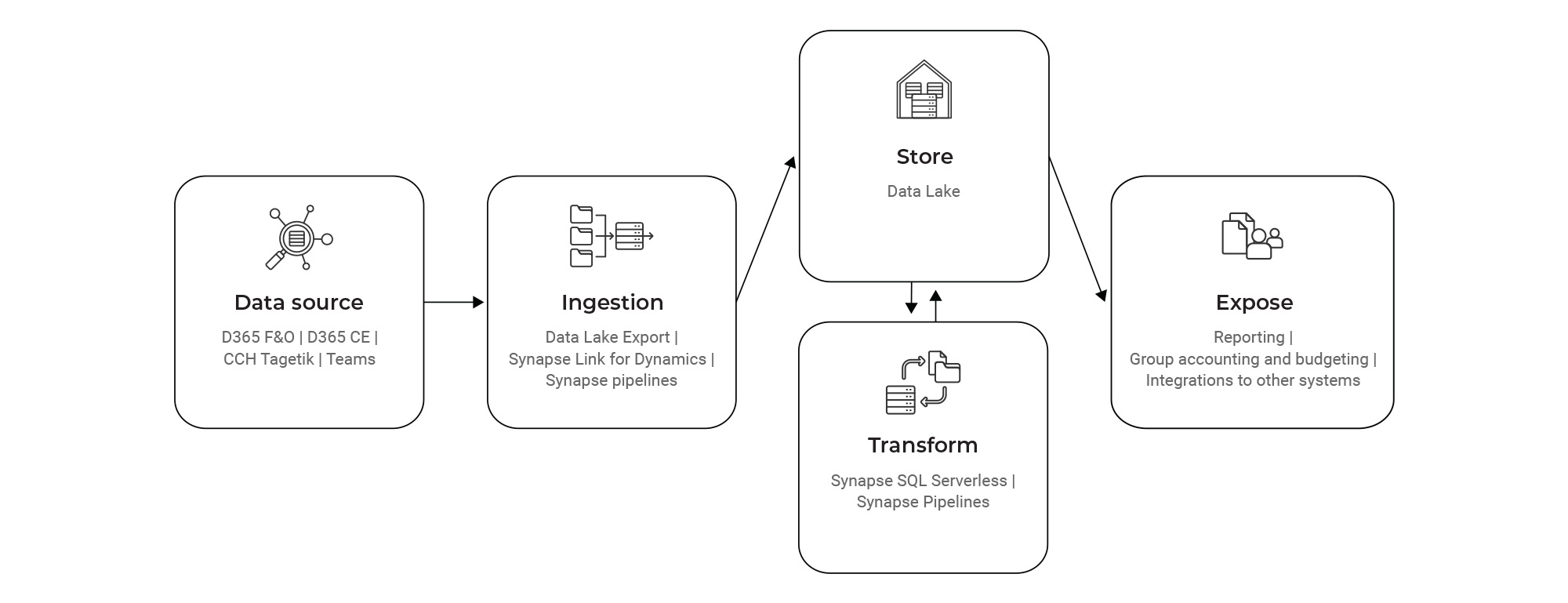 SOL powerplatform picture EN.jpg SOL powerplatform picture EN.jpg