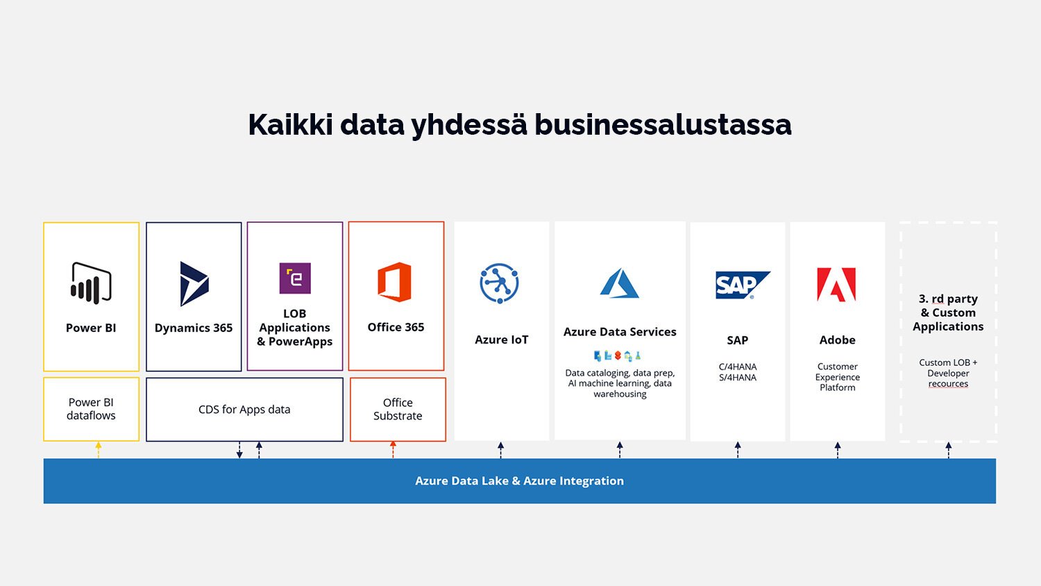 ecraft_kaikki+data+yhdessä+businessalustassa.jpg