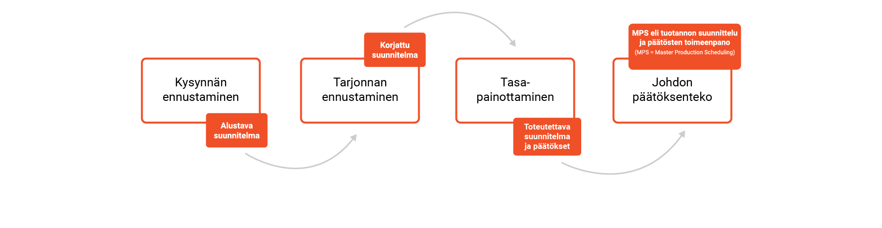 Fellowmind-kysynnan-ennustaminen.jpg