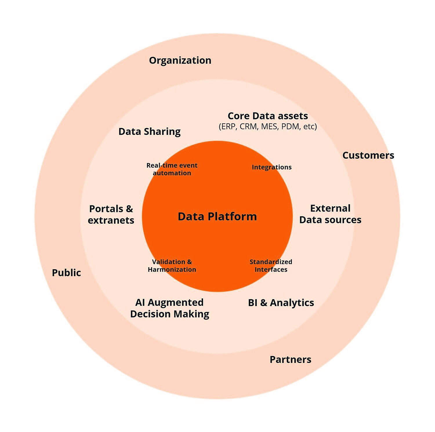 Fellowmind_data+platform+1.jpg