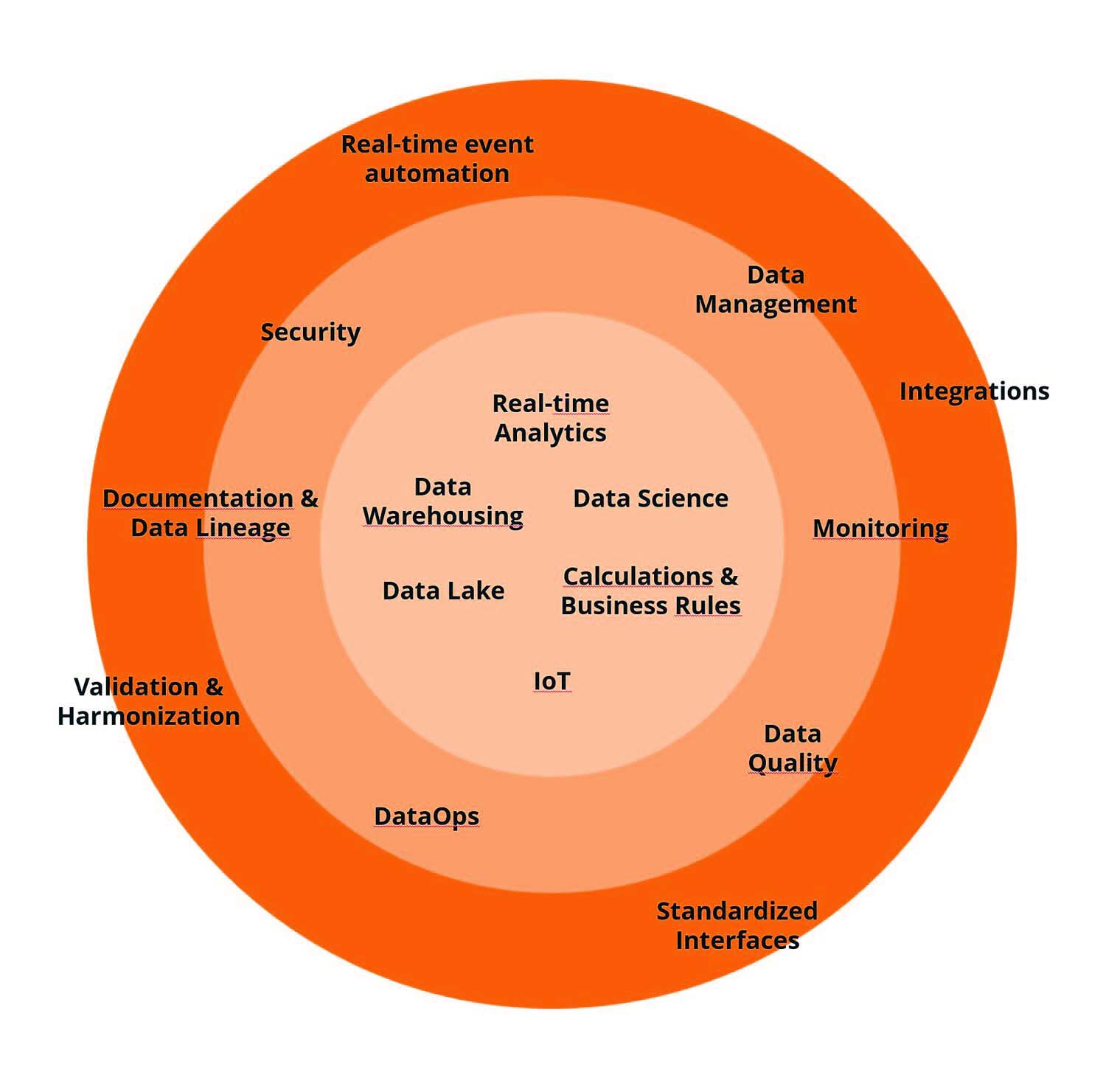 Fellowmind_data+platform+2.jpg