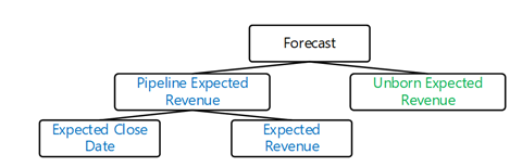 Forecasting 2.png Forecasting 2.png