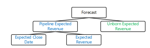 Forecasting 2.png