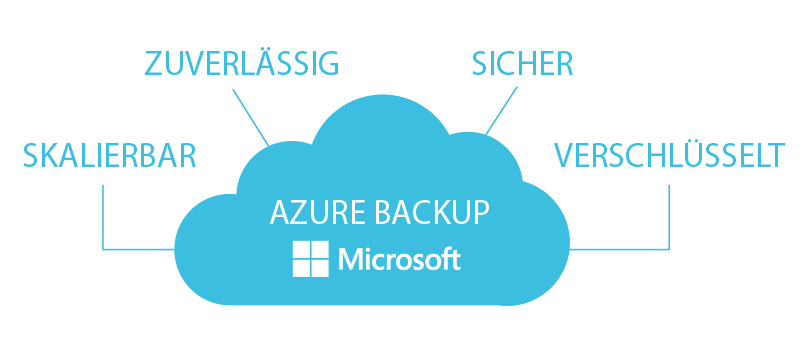 azure-backup-service.jpg