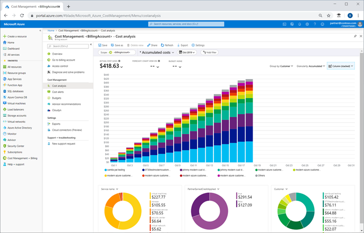 Azure Cost Analysis.png Übersichtliche Kostenanalyse