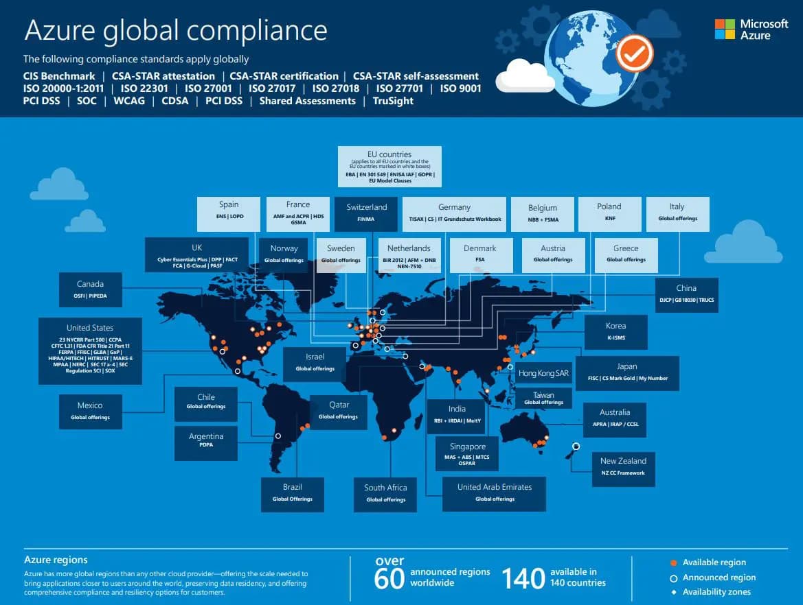 azure-global-compliance.jpg