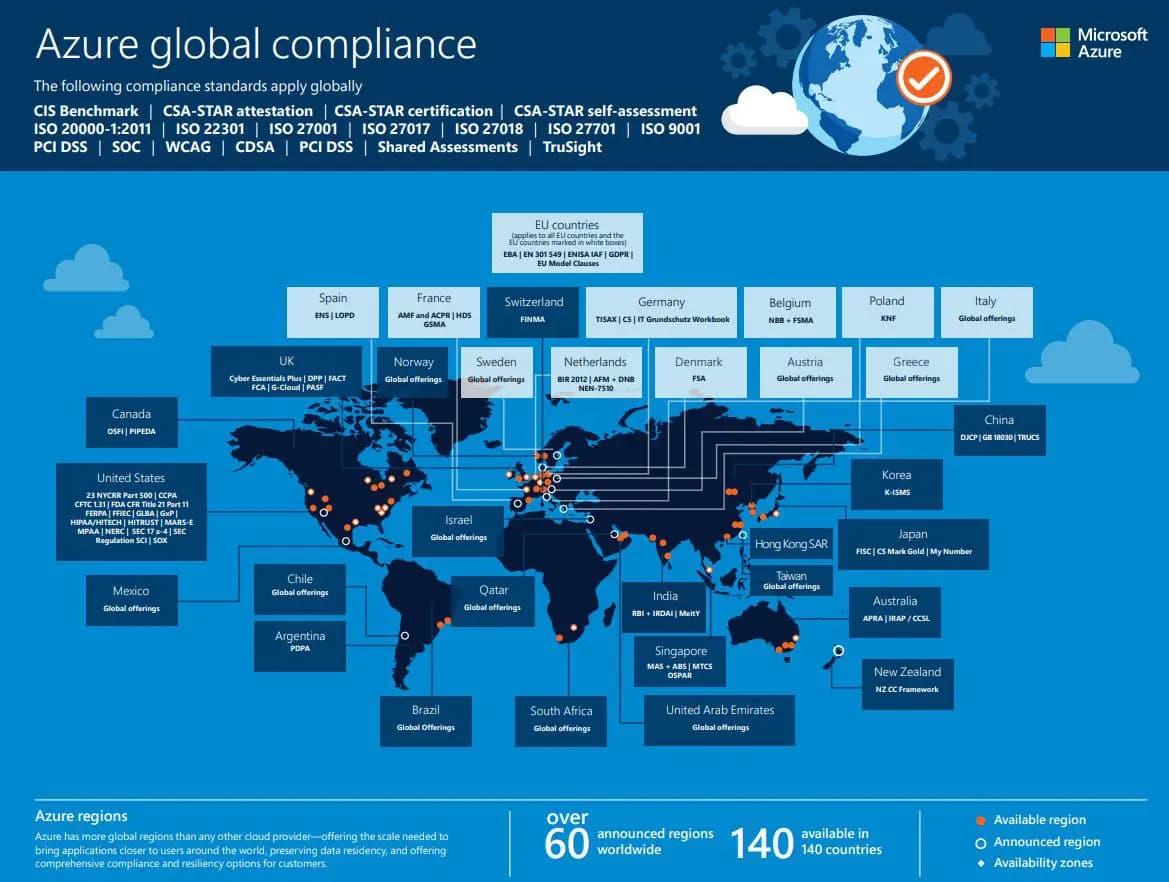 azure-global-compliance.jpg azure-global-compliance.jpg
