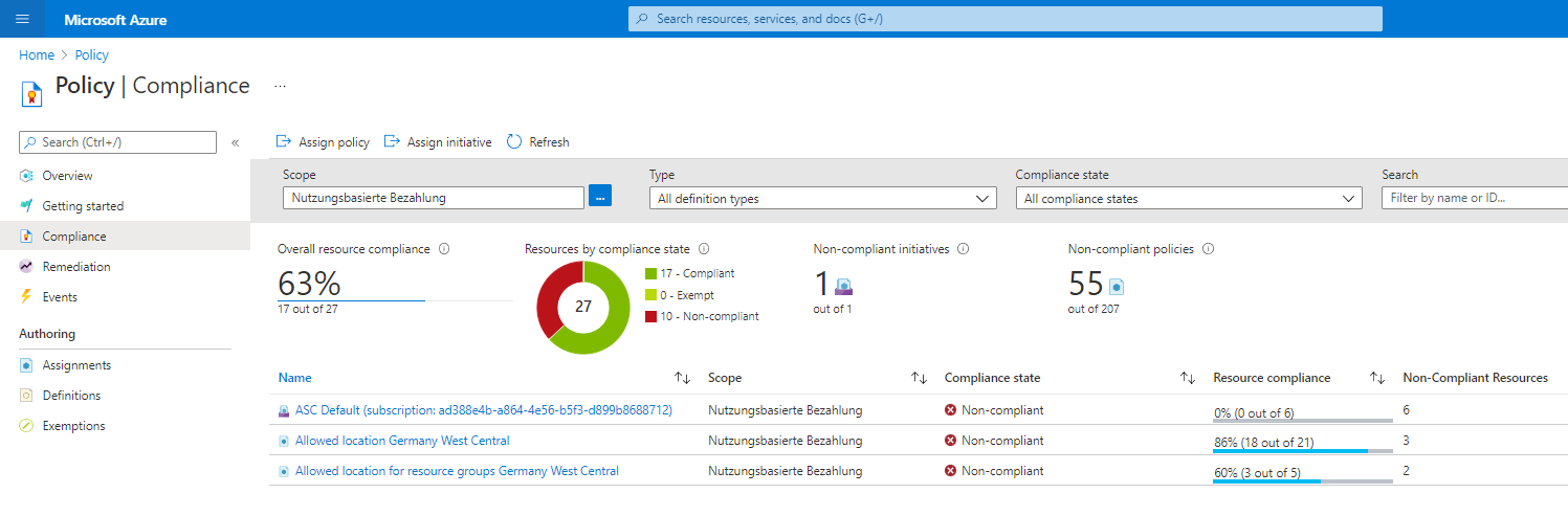 Azure Policies.png Azure Policies