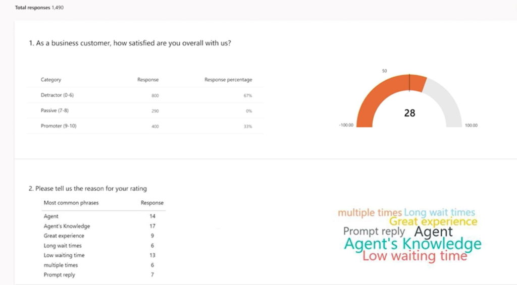 customer-survey-ueberblick-analysen-1024x565.jpg