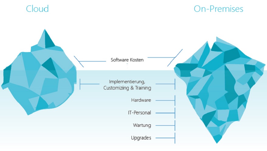 grafik-eisberg-cloudVSonpremises-879x499.jpg grafik-eisberg-cloudVSonpremises-879x499.jpg