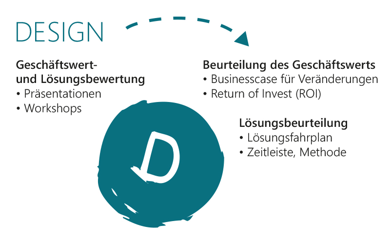 microsoft-catalyst-design-phase.jpg microsoft-catalyst-design-phase.jpg
