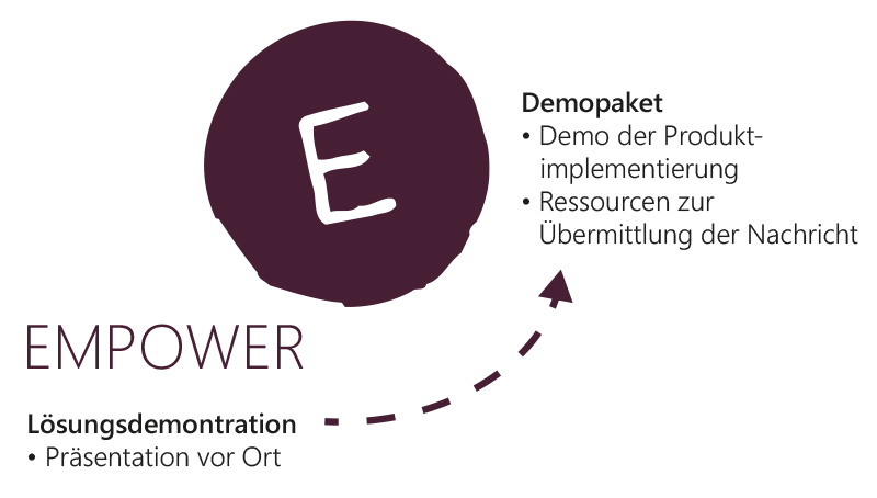 microsoft-catalyst-empower-phase.jpg microsoft-catalyst-empower-phase.jpg