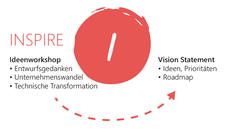 microsoft-catalyst-inspire-phase-1.jpg microsoft-catalyst-inspire-phase-1.jpg