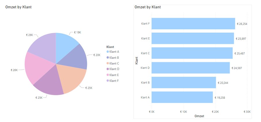 Dashboard Design