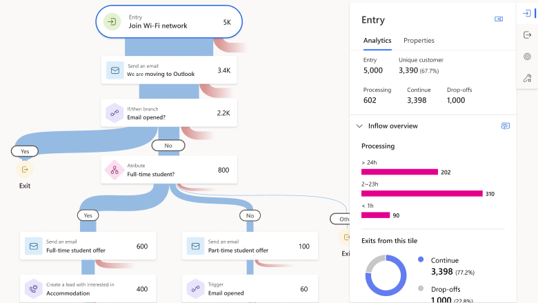 fm_analyze-optimize-journeys.png fm_analyze-optimize-journeys.png