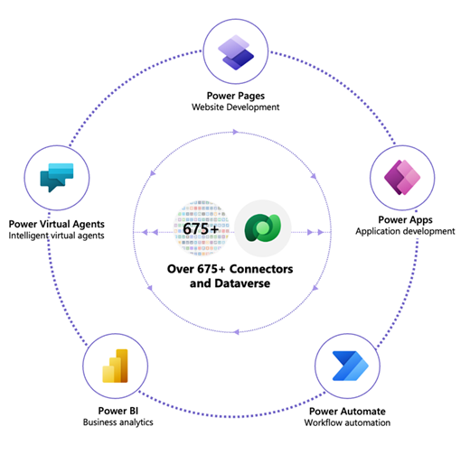power-platform.png power platform