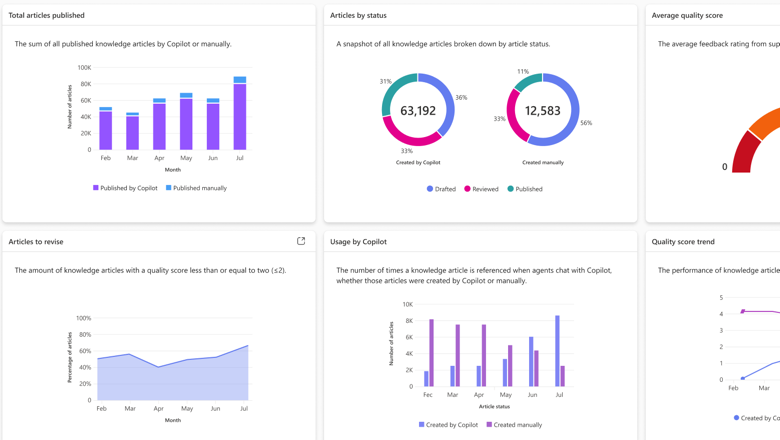 customerknowledgemanagementinsights2.png customerknowledgemanagementinsights2.png
