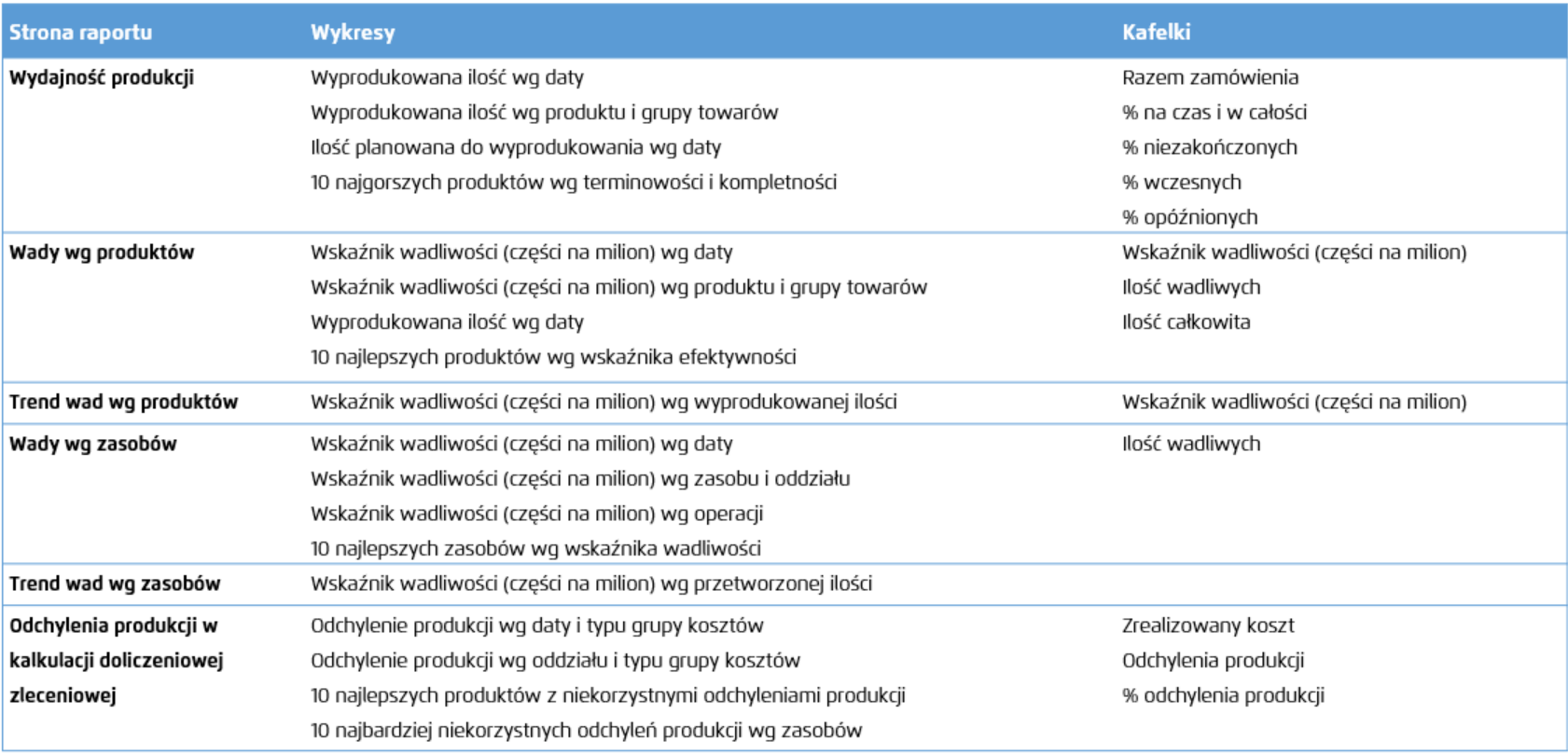 Raporty-produkcja-D365-PowerBI.png