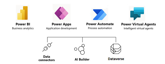 Få kontroll över Power Platform-2.jpeg