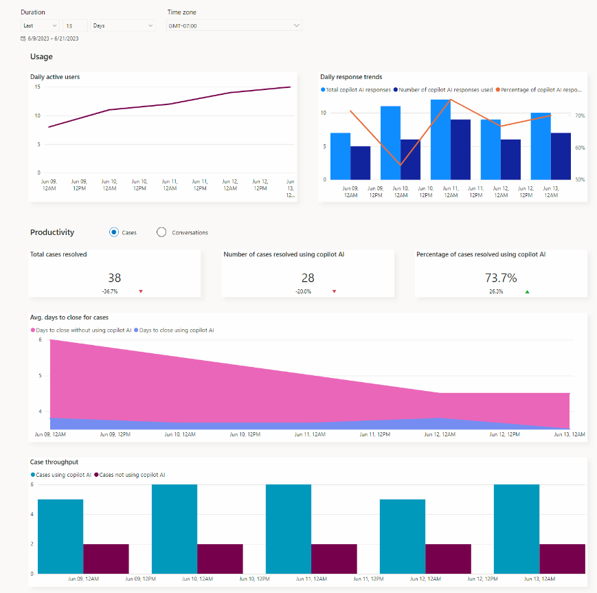 Höstens nyheter i Dynamics 365 Customer Service 2023_2.png